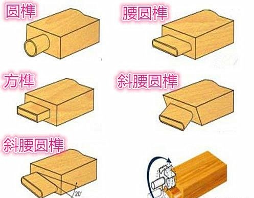 数控开榫机，实木家具制榫利器